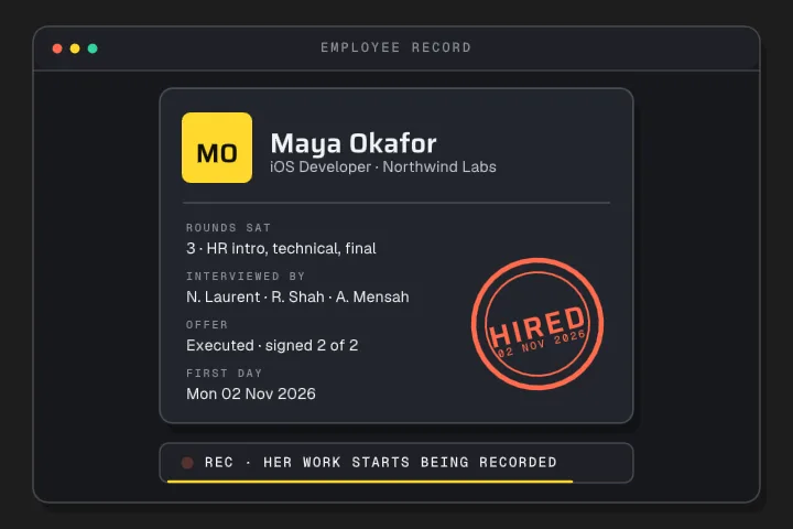 An employee record for Maya Okafor is stamped hired, listing the rounds she sat, who interviewed her and the executed offer; her work starts being recorded.