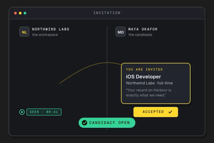 An invitation to the iOS Developer role travels from Northwind Labs to Maya Okafor, is marked seen, and is accepted: the candidacy is open.